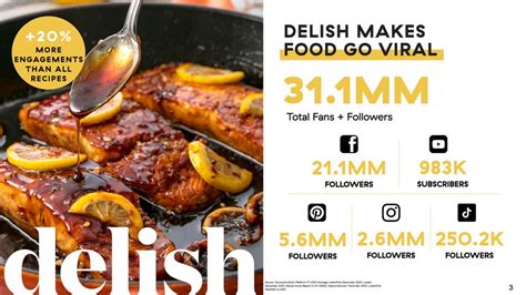 delish media video|Delish .